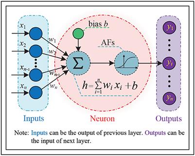 Advances on intelligent algorithms for scientific computing: an overview